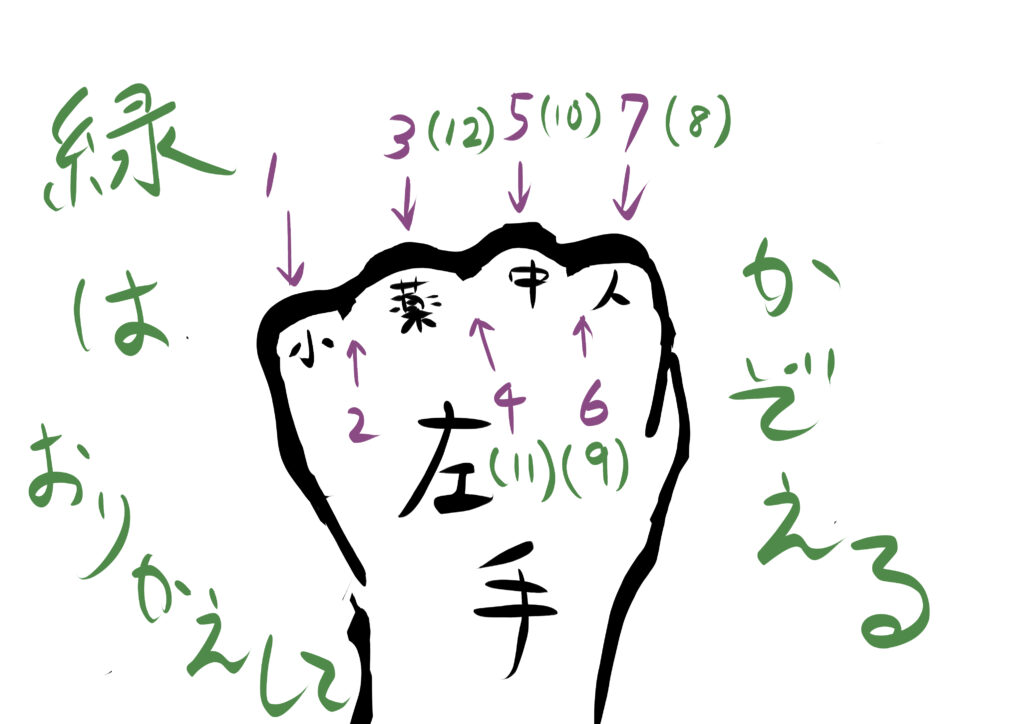 にしむくさむらい 12ヶ月のうち の月だけ覚える方法 もりそばのはれときどきゲーム