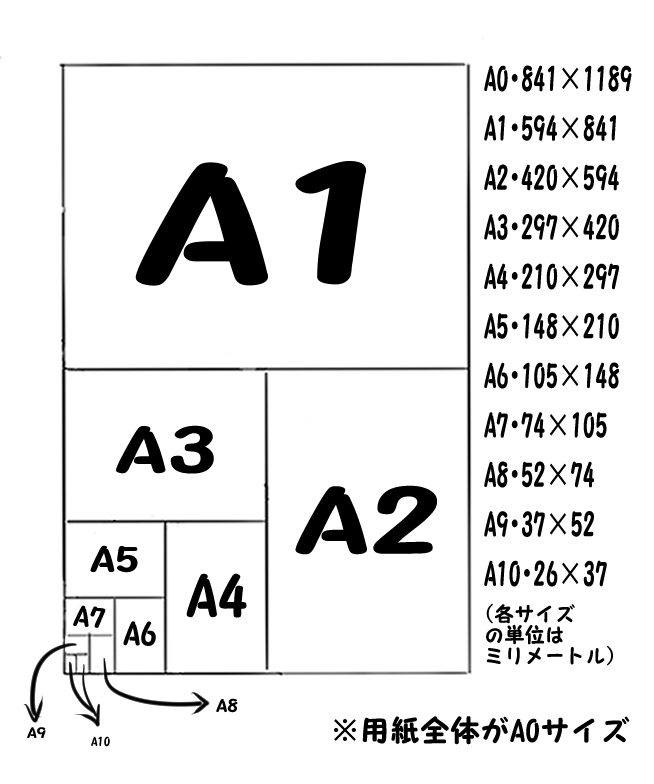 A版用紙の各サイズ比較表